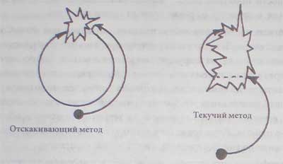 Кавари: изменение